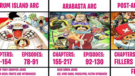 one piece episode to chapter conversion|Lists of One Piece chapters .